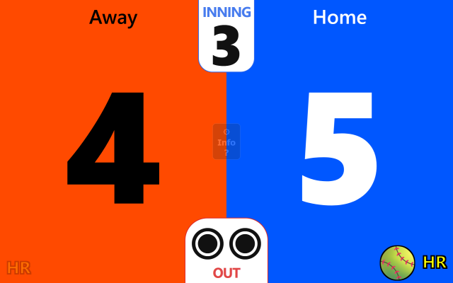 Scoreboard screenshot